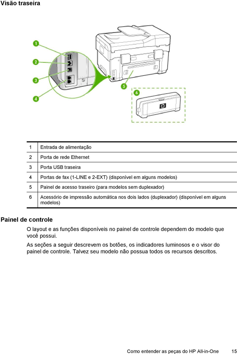 Painel de controle O layout e as funções disponíveis no painel de controle dependem do modelo que você possui.