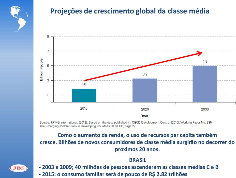 82 trilhões Projeções de crescimento global da classe média Como o aumento da renda,