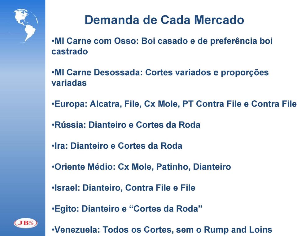 Dianteiro e Cortes da Roda Ira: Dianteiro e Cortes da Roda Oriente Médio: Cx Mole, Patinho, Dianteiro