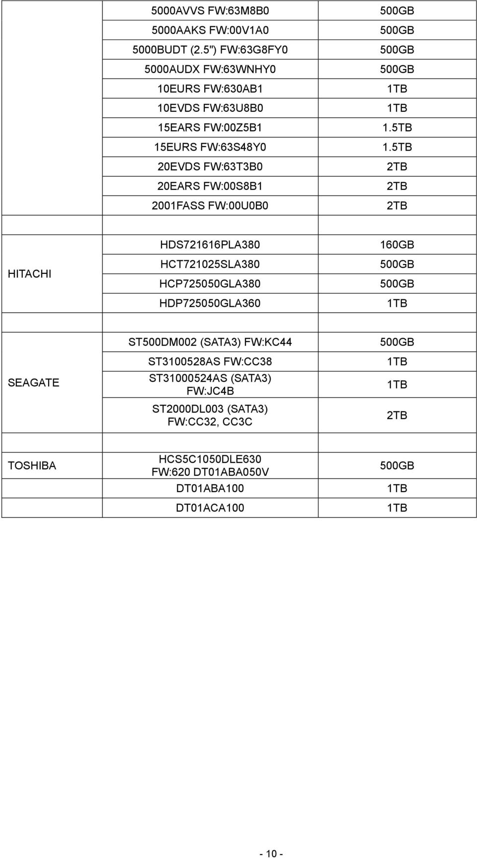 20EARS FW:00S8B1 2001FASS FW:00U0B0 1.5TB 1.