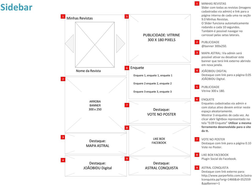 Nome da Revista 6 Enquete Enquere, enquete, enquete Enquere enquete, enquete Enquere enquete, enquete 4 MAPA ASTRAL: Via admin será possível ativar ou desativar este banner que terá link externo