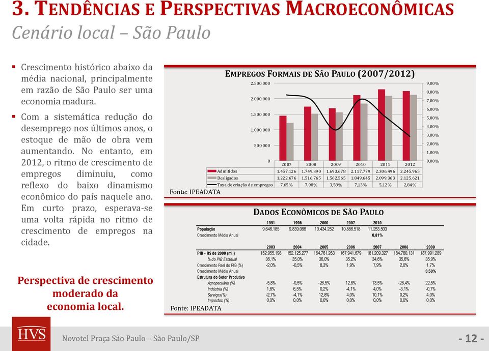 No entanto, em 2012, o ritmo de crescimento de empregos diminuiu, como reflexo do baixo dinamismo econômico do país naquele ano.