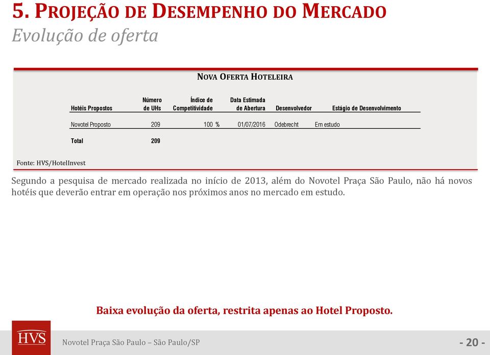 Fonte: HVS/HotelInvest Segundo a pesquisa de mercado realizada no início de 2013, além do Novotel Praça São Paulo, não há novos hotéis