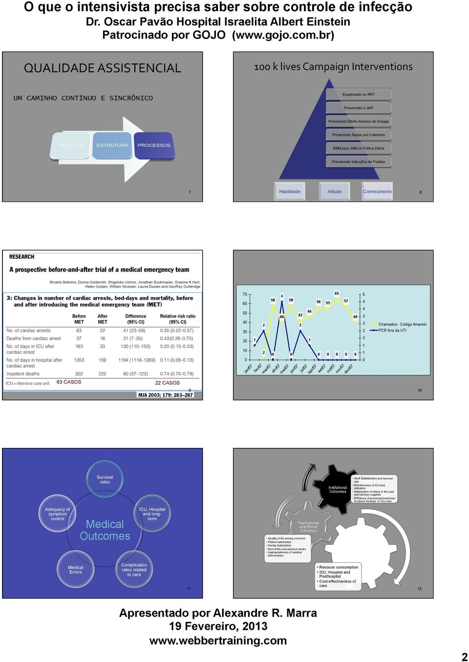 of symptom control Staff Satisfaction and turnover rate Effectiveness of ICU bed utilization Satisfaction of others in the care and services supplied Efficiency of process/procedures/ functions