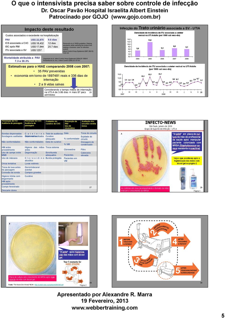 Infect Control Hosp Epidemiol 27;28(1): 1121-33 Mortalidade atribuída a PAV 7.3 a 3.3% Hugonnet et al. Infect Control Hosp Epidemiol 24;25:19-6 Rosenthal et al.