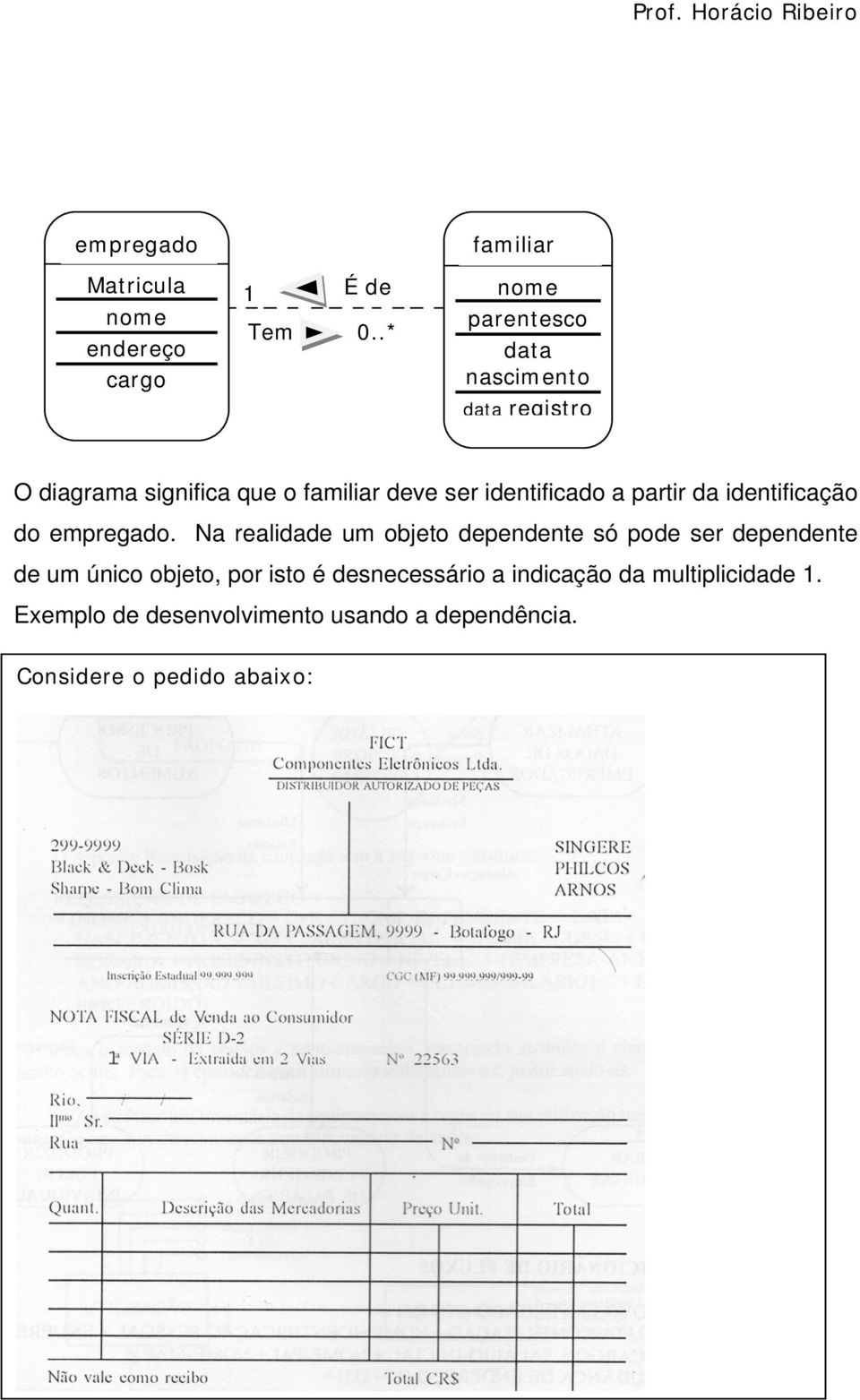 identificado a partir da identificação do empregado.