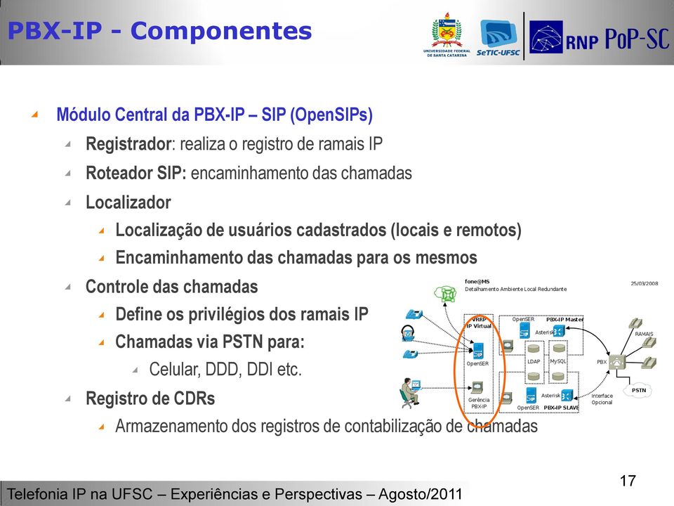 Encaminhamento das chamadas para os mesmos Controle das chamadas Define os privilégios dos ramais IP Chamadas