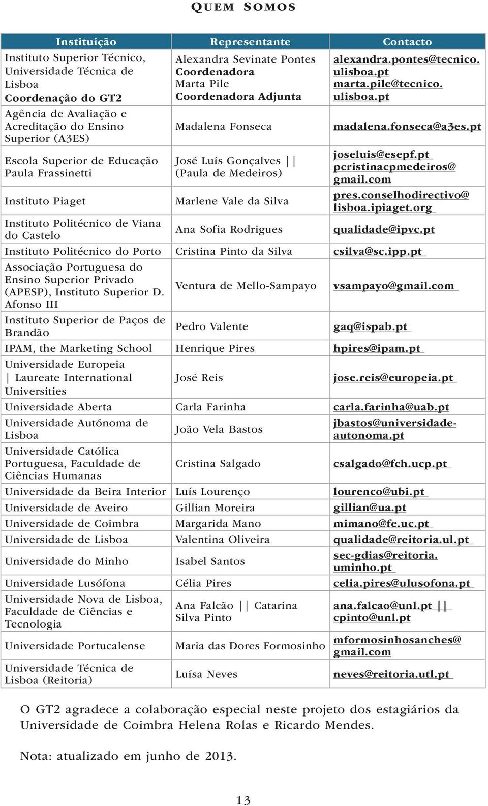 Silva alexandra.pontes@tecnico. ulisboa.pt marta.pile@tecnico. ulisboa.pt madalena.fonseca@a3es.pt joseluis@esepf.pt pcristinacpmedeiros@ gmail.com pres.conselhodirectivo@ lisboa.ipiaget.