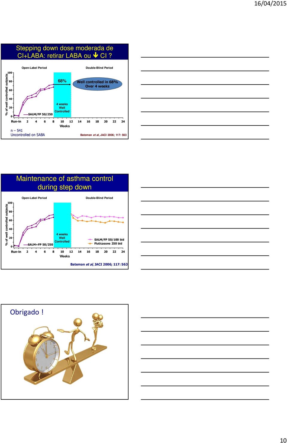 Double-Blind Period 68% Well controlled in 68% Over 4 weeks 14 16 18 20 22 24 Bateman et al, JACI 2006; 117: 563 Maintenance of asthma control during step