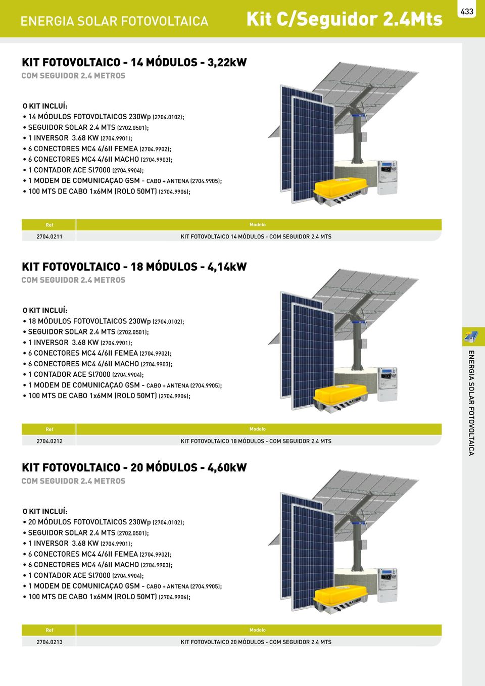 9905); 100 MTS DE CABO 1x6MM (ROLO 50MT) (704.9906); 704.011 KIT FOTOVOLTAICO 14 MÓDULOS - COM SEGUIDOR.4 MTS KIT FOTOVOLTAICO - 18 MÓDULOS - 4,14kW COM SEGUIDOR.