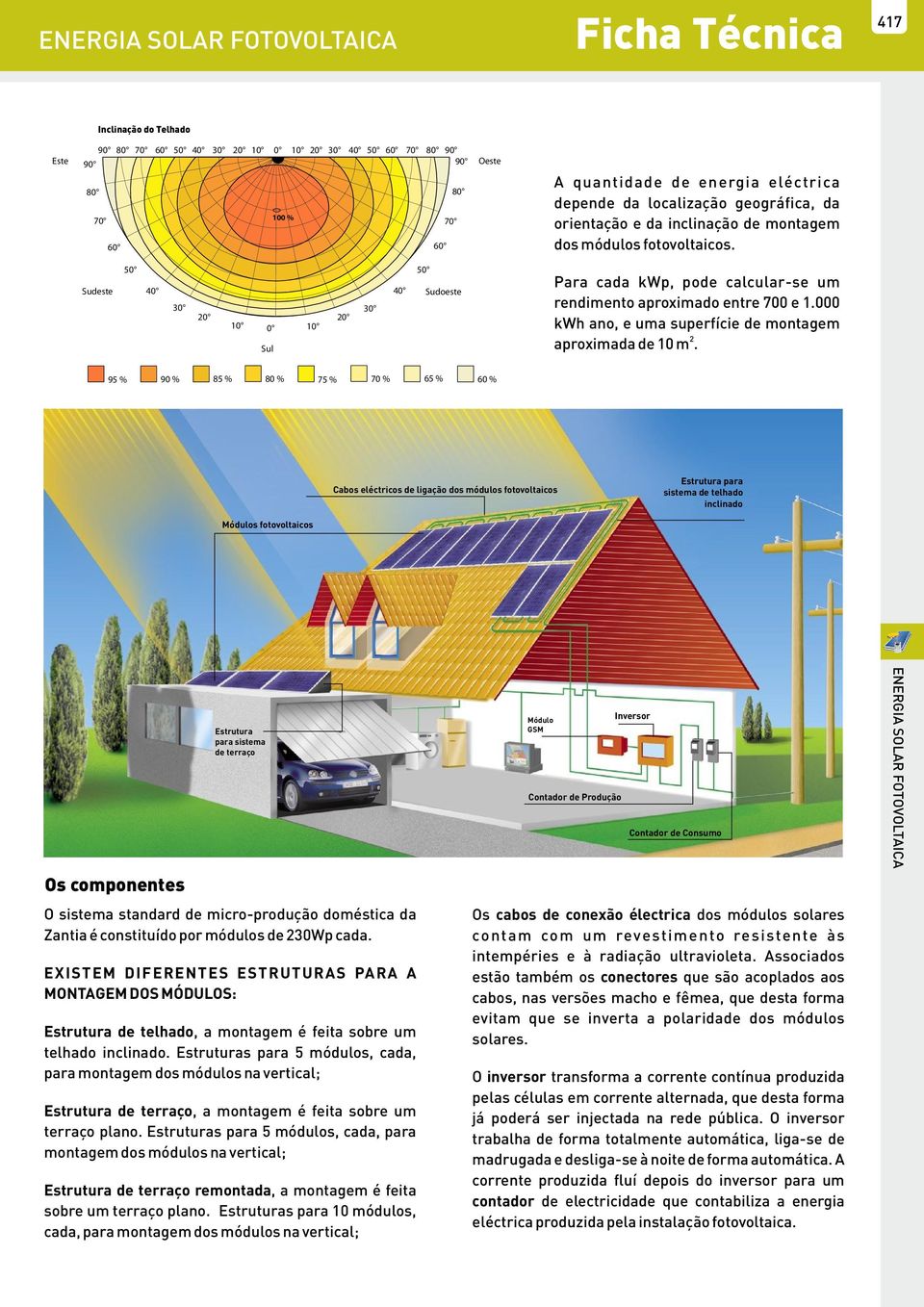 Sudeste 50 40 30 0 10 0 10 Sul 0 30 40 50 Sudoeste Para cada kwp, pode calcular-se um rendimento aproximado entre 700 e 1.000 kwh ano, e uma superfície de montagem aproximada de 10 m.