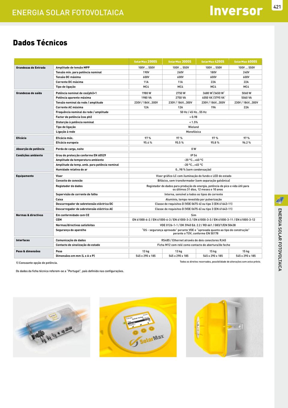 .. 550V 40V 600V A MC4 Grandezas de saída Potência nominal de cos(phi)=1 Potência aparente máxima Tensão nominal da rede / amplitude Corrente AC máxima Frequência nominal da rede / amplitude Factor