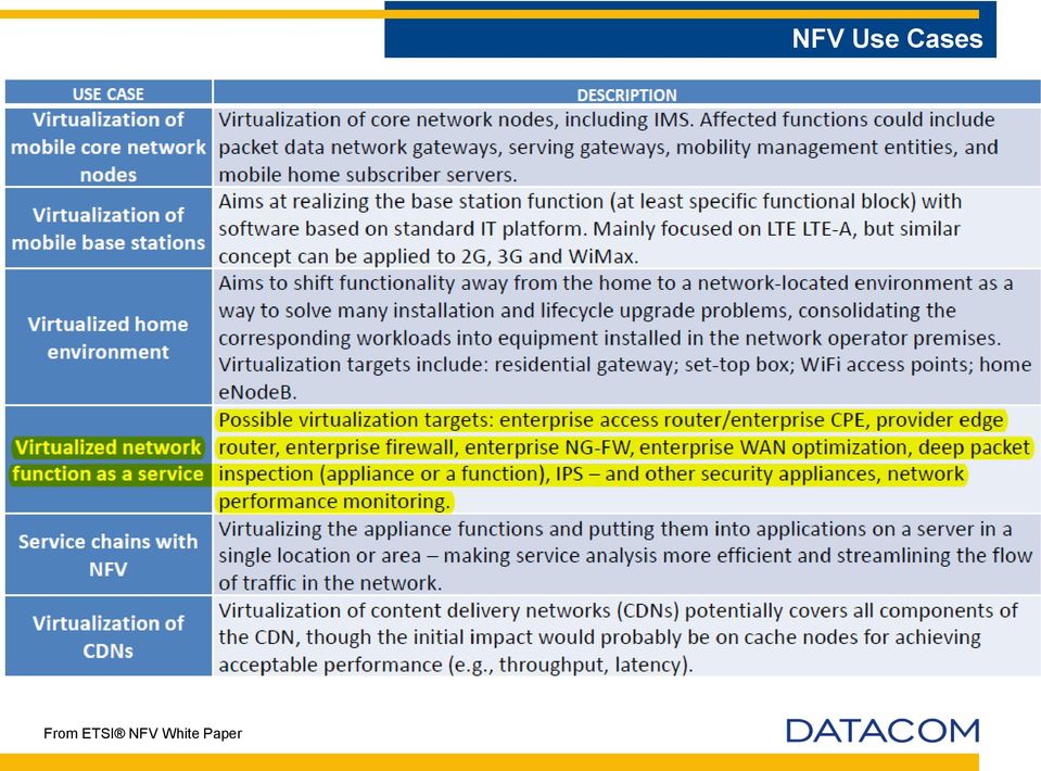 Paper NFV