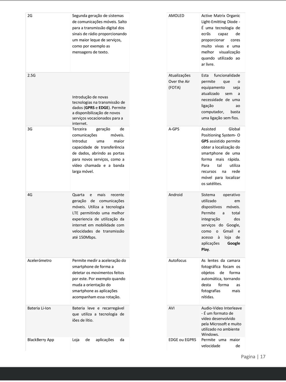 5G Introdução de novas tecnologias na transmissão de dados (GPRS e EDGE). Permite a disponibilização de novos serviços vocacionados para a internet. 3G Terceira geração de comunicações móveis.