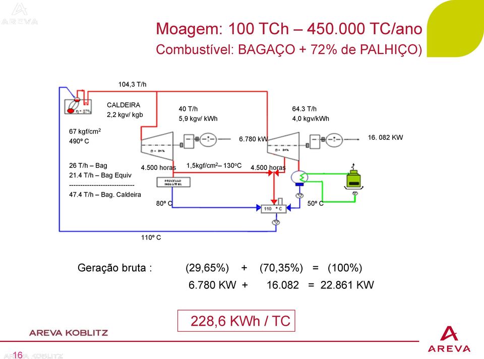 3 T/h 4,0 kgv/kwh 67 kgf/cm 2 490º C 6.780 kw 16. 082 KW 26 T/h Bag 4.500 horas 1,5kgf/cm 2 130 o C 4.