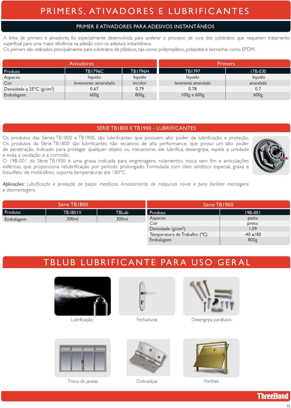 Os primers são indicados principalmente para substratos de plásticos, tais como: polipropileno, poliacetal e borrachas como EPDM. Aspecto Densidade a ºC (g/cm 3 ) Ativadores TB796C 0.