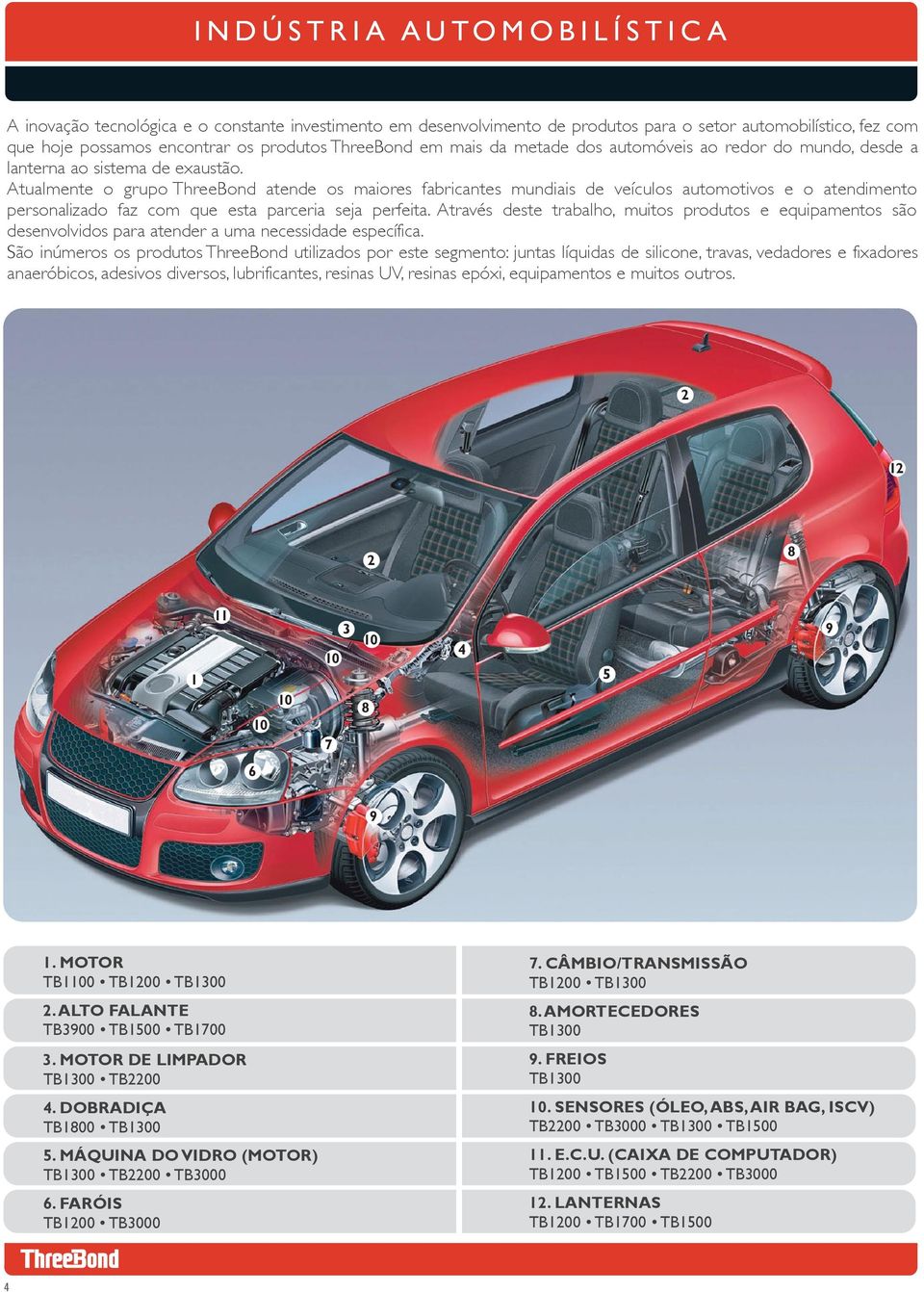 Atualmente o grupo ThreeBond atende os maiores fabricantes mundiais de veículos automotivos e o atendimento personalizado faz com que esta parceria seja perfeita.