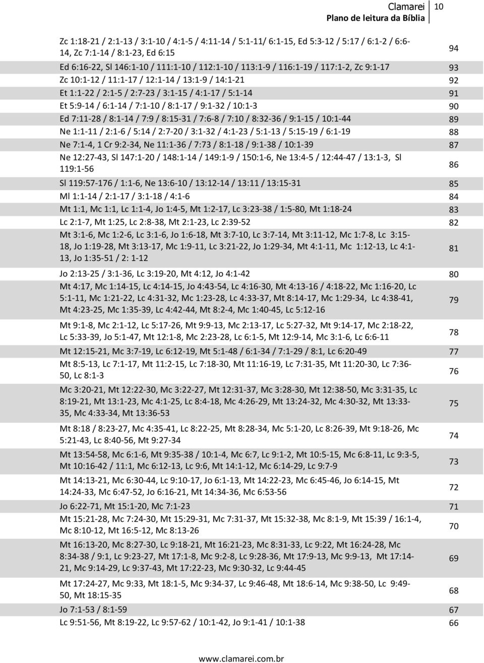 7:11-28 / 8:1-14 / 7:9 / 8:15-31 / 7:6-8 / 7:10 / 8:32-36 / 9:1-15 / 10:1-44 89 Ne 1:1-11 / 2:1-6 / 5:14 / 2:7-20 / 3:1-32 / 4:1-23 / 5:1-13 / 5:15-19 / 6:1-19 88 Ne 7:1-4, 1 Cr 9:2-34, Ne 11:1-36 /