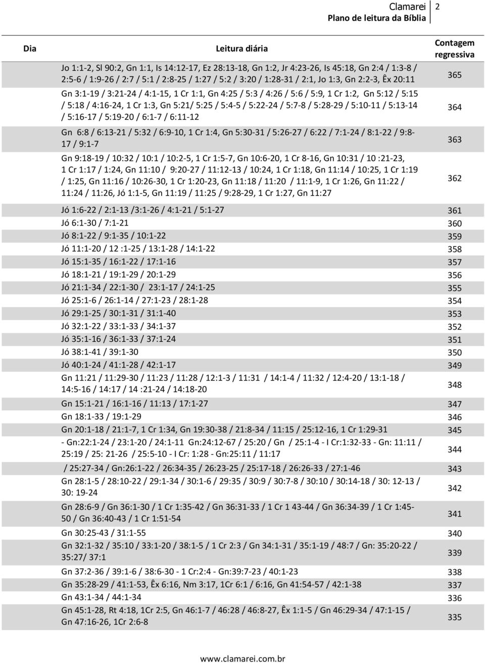 5:28-29 / 5:10-11 / 5:13-14 / 5:16-17 / 5:19-20 / 6:1-7 / 6:11-12 Gn 6:8 / 6:13-21 / 5:32 / 6:9-10, 1 Cr 1:4, Gn 5:30-31 / 5:26-27 / 6:22 / 7:1-24 / 8:1-22 / 9:8-17 / 9:1-7 Gn 9:18-19 / 10:32 / 10:1