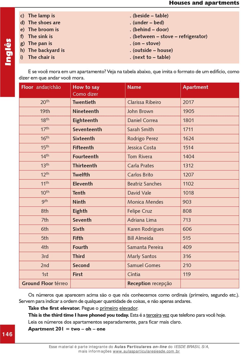 Floor andar/chão How to say Name Apartment Como dizer 20 th Twentieth Clarissa Ribeiro 2017 19th Nineteenth John Brown 1905 18 th Eighteenth Daniel Correa 1801 17 th Seventeenth Sarah Smith 1711 16