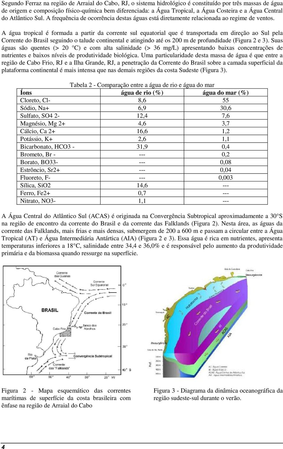 A água tropical é formada a partir da corrente sul equatorial que é transportada em direção ao Sul pela Corrente do Brasil seguindo o talude continental e atingindo até os 200 m de profundidade