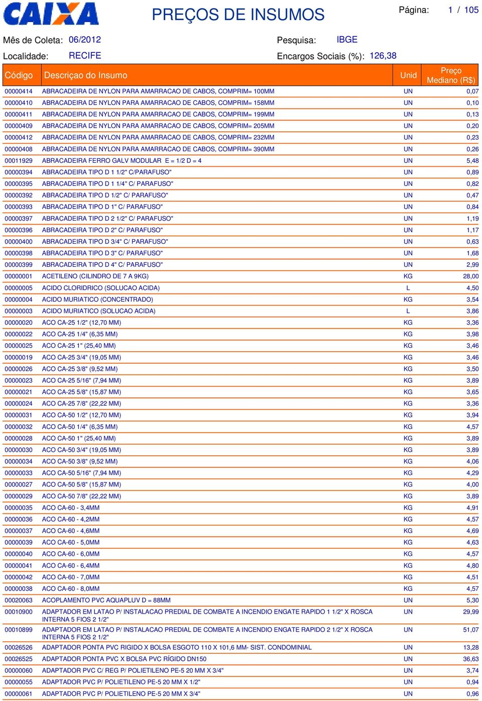 00000408 ABRACADEIRA DE NYLON PARA AMARRACAO DE CABOS, COMPRIM= 390MM UN 0,26 00011929 ABRACADEIRA FERRO GALV MODULAR E = 12 D = 4 UN 5,48 00000394 ABRACADEIRA TIPO D 1 12" CPARAFUSO" UN 0,89