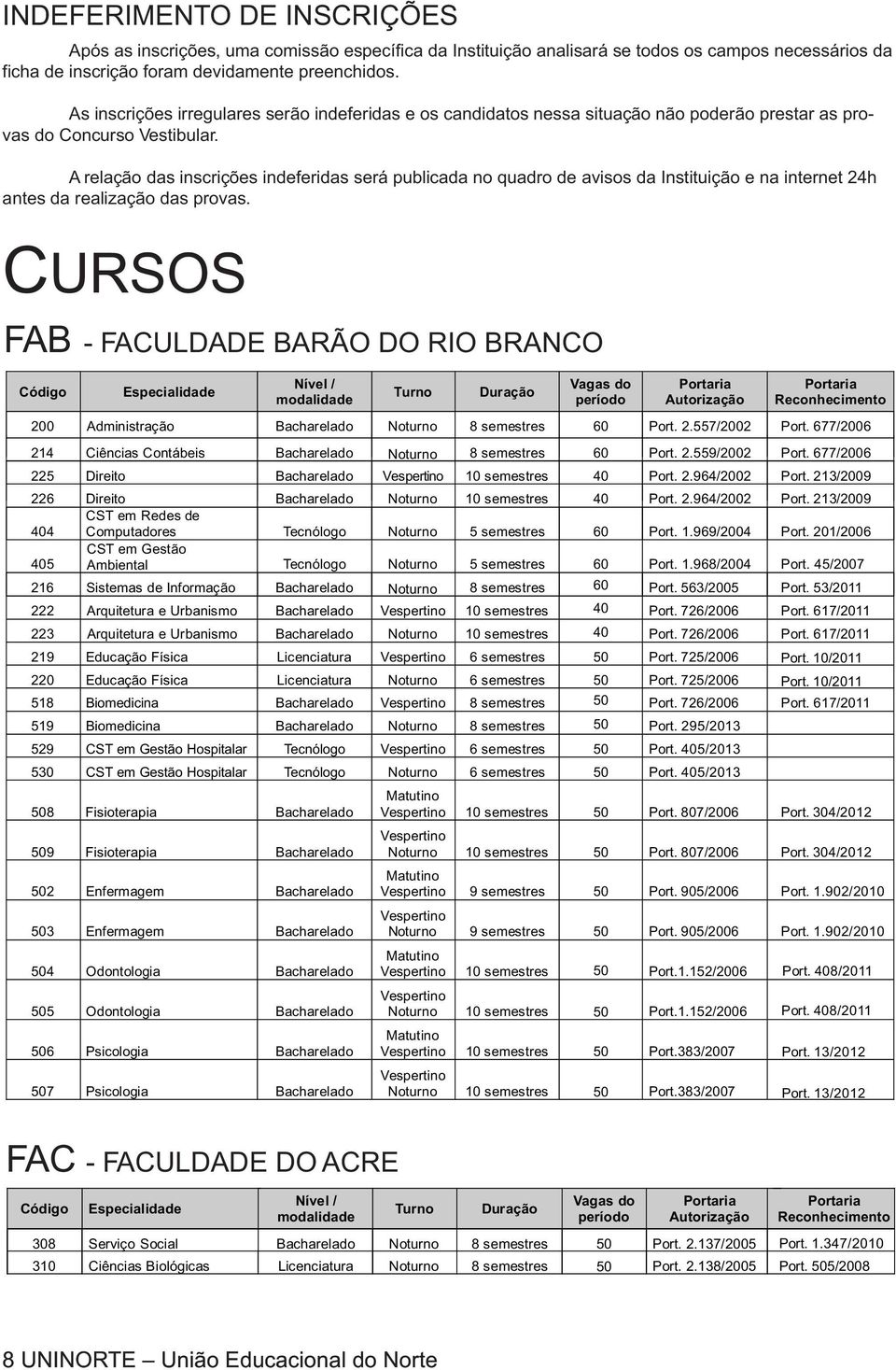 A relação das inscrições indeferidas será publicada no quadro de avisos da Instituição e na internet 24h antes da realização das provas.