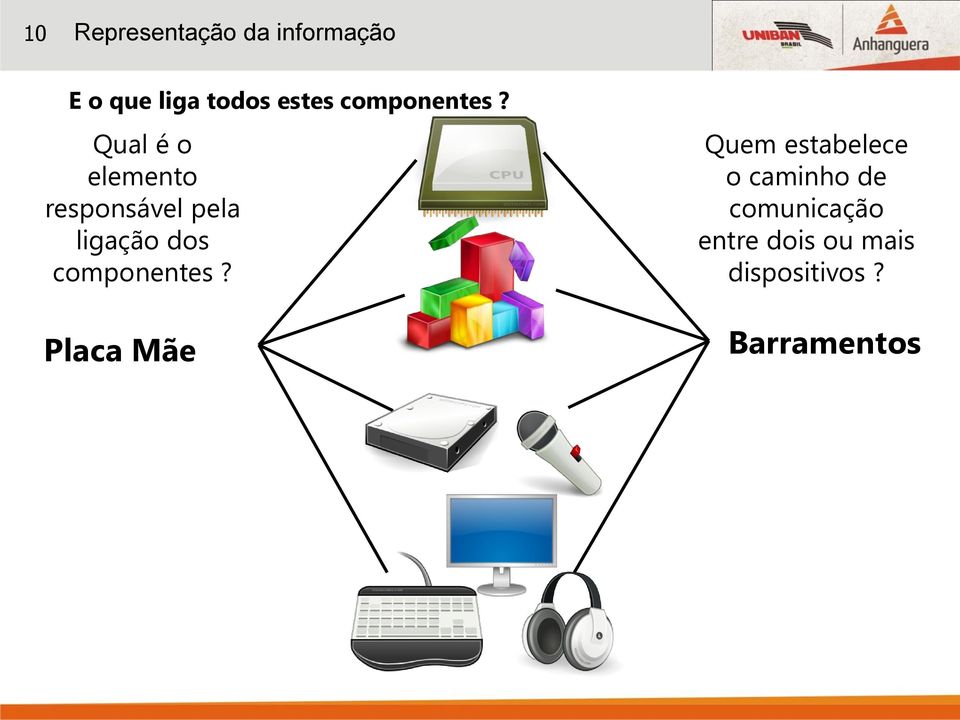 Qual é o elemento responsável pela ligação dos  Placa