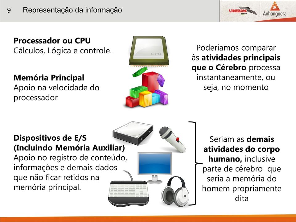 Poderíamos comparar às atividades principais que o Cérebro processa instantaneamente, ou seja, no momento Dispositivos de E/S