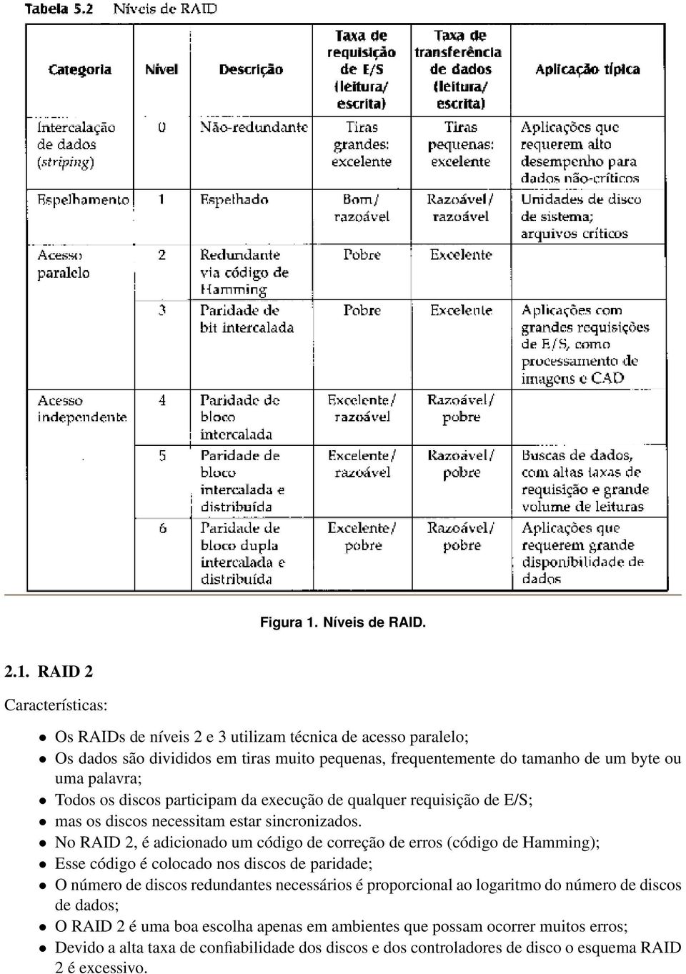 RAID 2 Os RAIDs de níveis 2 e 3 utilizam técnica de acesso paralelo; Os dados são divididos em tiras muito pequenas, frequentemente do tamanho de um byte ou uma palavra; Todos os