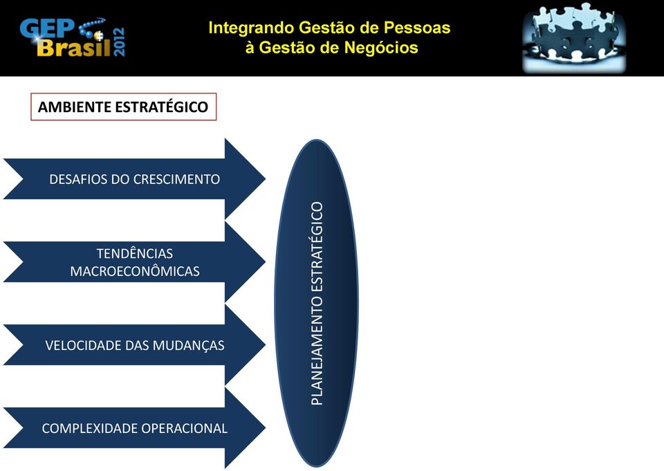 CRESCIMENTO TENDÊNCIAS MACROECONÔMICAS