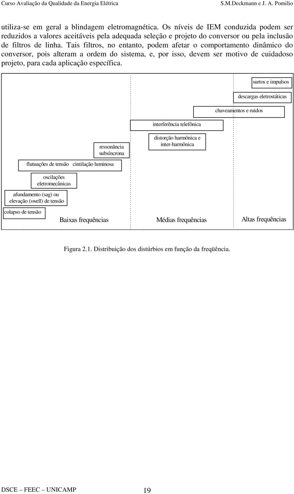 surtos e impulsos descargas eletrostáticas chaveamentos e ruidos interferência telefônica ressonância subsíncrona flutuações de tensão cintilação luminosa distorção harmônica e inter-harmônica