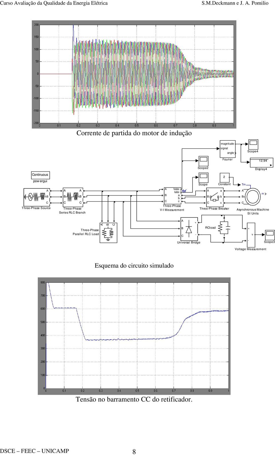 Three-Phase V-I Measurement 2 Scope Constant A a B b C c Three-Phase Breaker Tm A B C m Asynchronous Machine SI Units Three-Phase