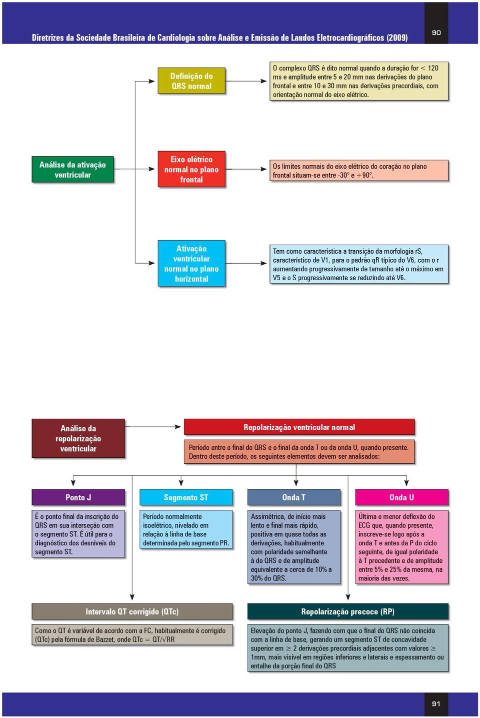 Ativação ventricular normal no plano horizontal Tem como característica a transição da morfologia rs, característico de V1, para o padrão qr típico do V6, com o r aumentando progressivamente de