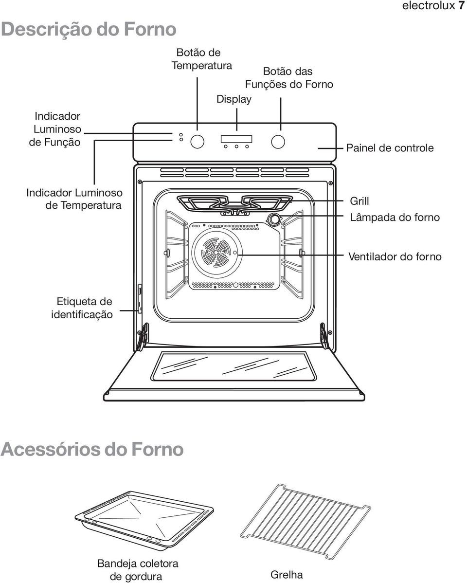 Indicador Luminoso de Temperatura Grill Lâmpada do forno Ventilador do