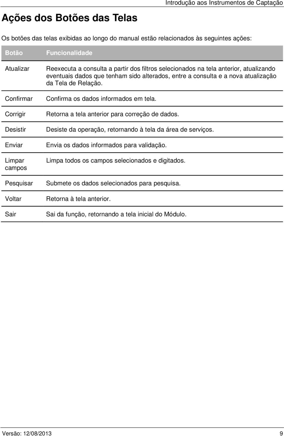 consulta e a nova atualização da Tela de Relação. Confirma os dados informados em tela. Retorna a tela anterior para correção de dados. Desiste da operação, retornando à tela da área de serviços.