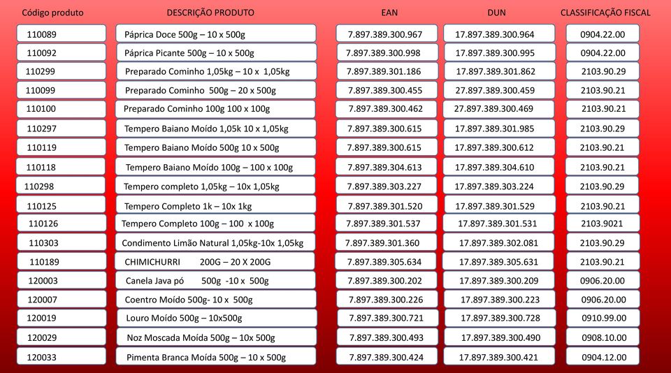 897.389.300.462 27.897.389.300.469 2103.90.21 110297 Temper Baian Míd 1,05k 10 x 1,05kg 7.897.389.300.615 17.897.389.301.985 2103.90.29 110119 Temper Baian Míd 500g 10 x 500g 7.897.389.300.615 17.897.389.300.612 2103.