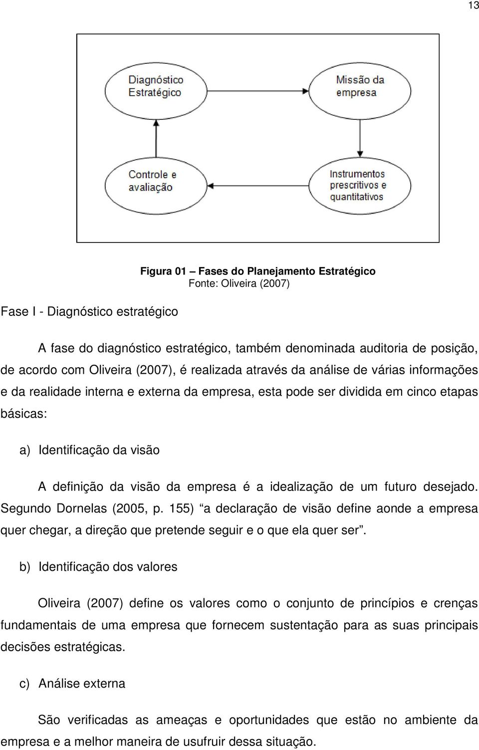 definição da visão da empresa é a idealização de um futuro desejado. Segundo Dornelas (2005, p.