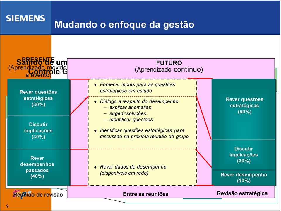 financeira de curto prazo e orientada explicar anomalias Formular para o controle sugerir soluções identificar questões Discutir Estratégia implicaçõese Visão Identificar questões estratégicas para