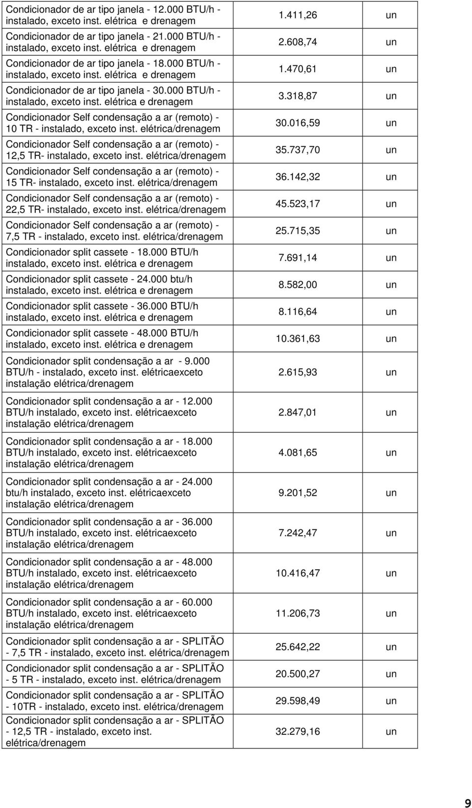 elétrica/drenagem Condicionador Self condensação a ar (remoto) - 12,5 TR- instalado, exceto inst. elétrica/drenagem Condicionador Self condensação a ar (remoto) - 15 TR- instalado, exceto inst.