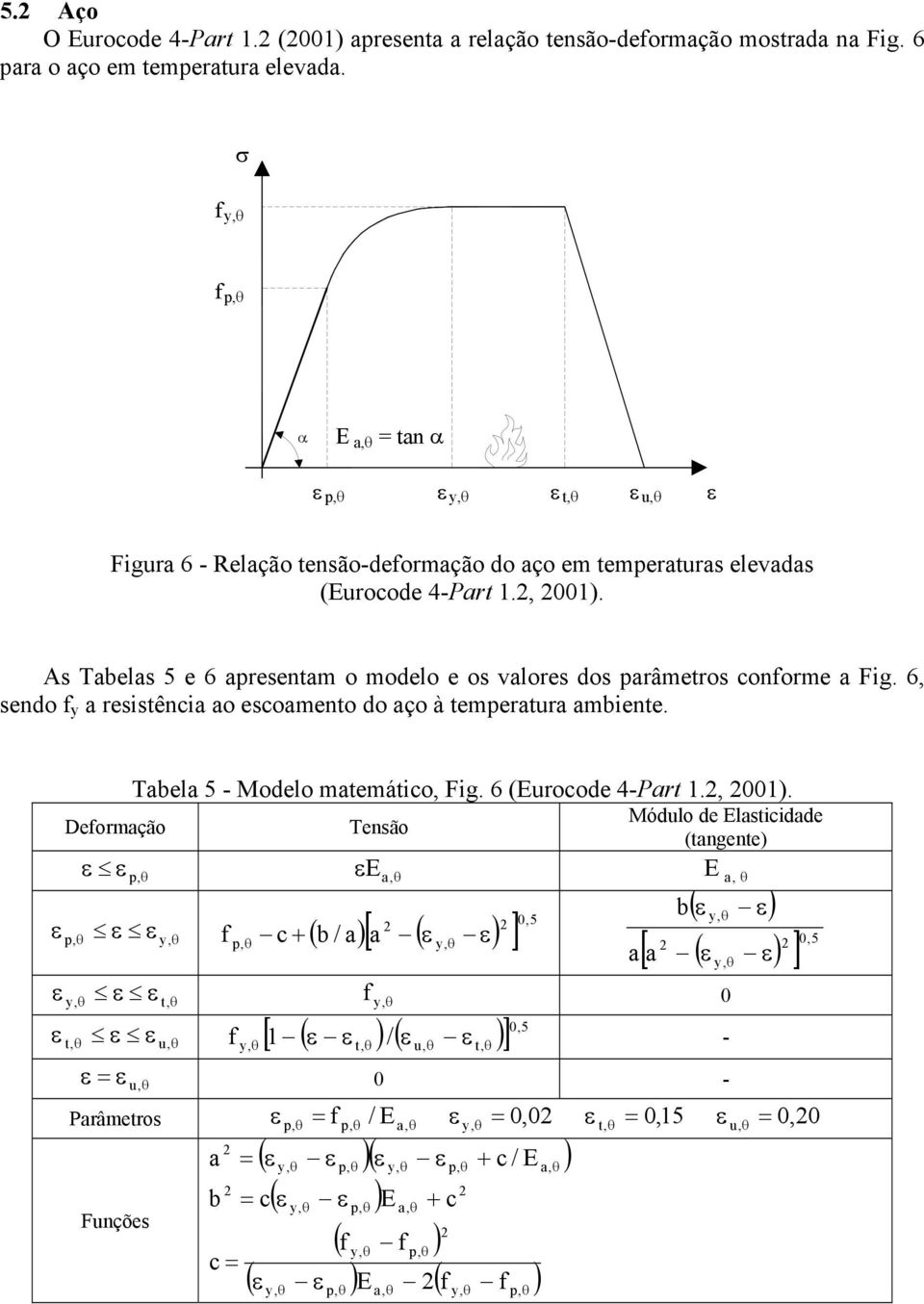 As abelas 5 e 6 apresentam o modelo e os valores dos parâmetros conforme a Fig. 6, sendo f y a resistência ao escoamento do aço à temperatura ambiente. Deformação abela 5 - Modelo matemático, Fig.