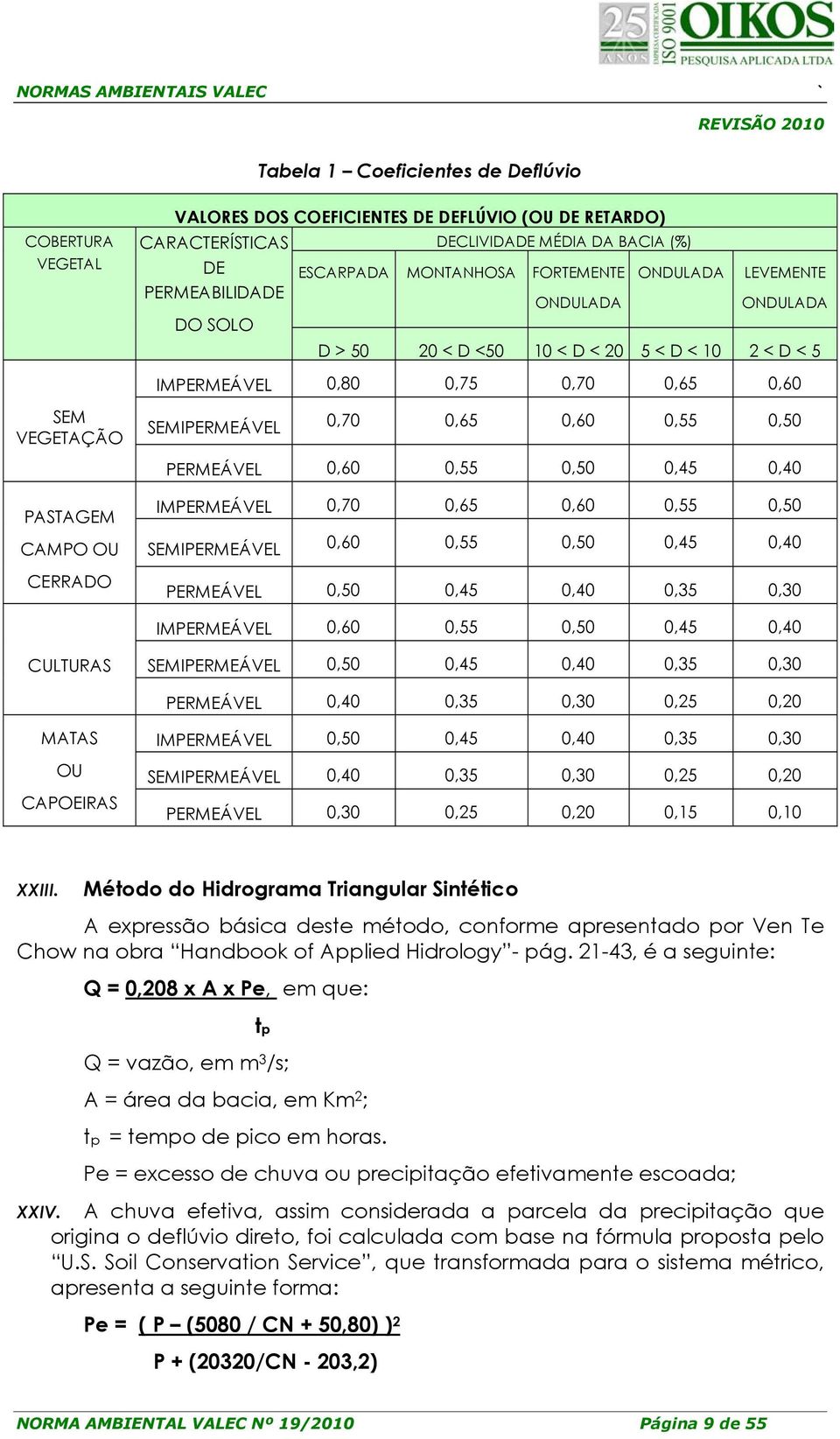 0,65 0,60 0,55 0,50 PERMEÁVEL 0,60 0,55 0,50 0,45 0,40 IMPERMEÁVEL 0,70 0,65 0,60 0,55 0,50 SEMIPERMEÁVEL 0,60 0,55 0,50 0,45 0,40 PERMEÁVEL 0,50 0,45 0,40 0,35 0,30 IMPERMEÁVEL 0,60 0,55 0,50 0,45