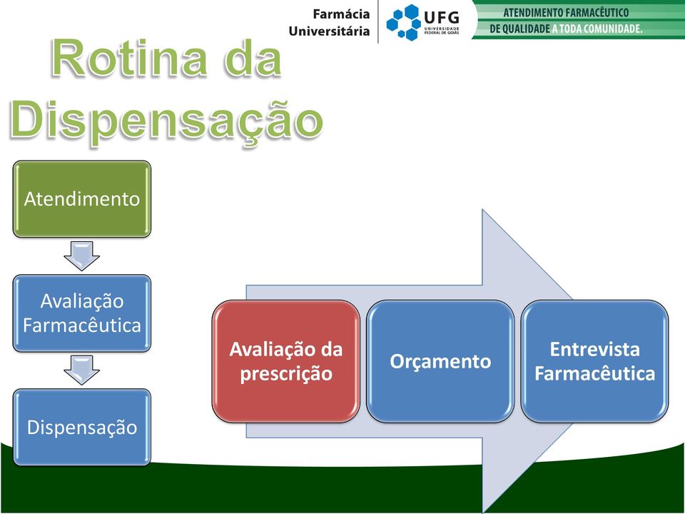 prescrição Orçamento