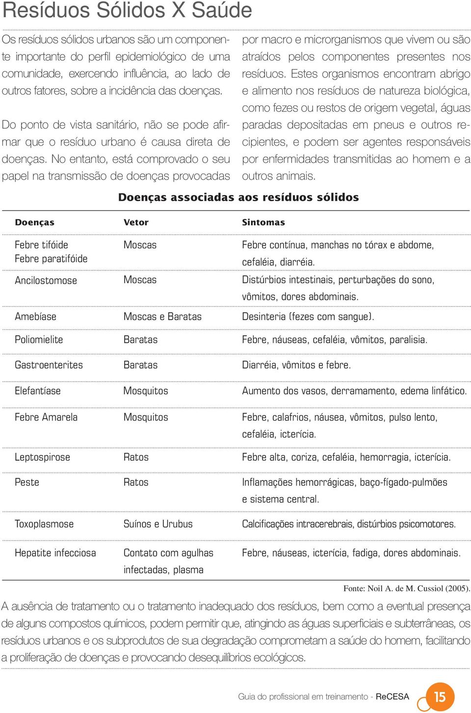 No entanto, está comprovado o seu papel na transmissão de doenças provocadas por macro e microrganismos que vivem ou são atraídos pelos componentes presentes nos resíduos.