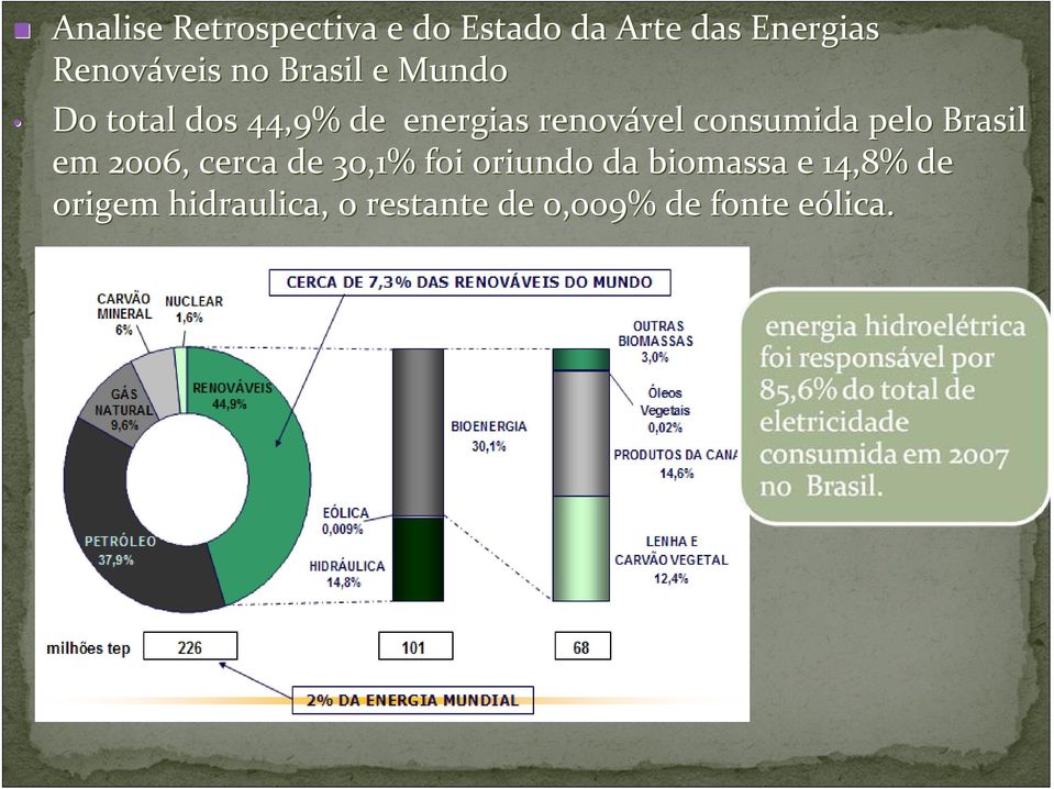 consumida pelo Brasil em 2006, cerca de 30,1% foi oriundo da