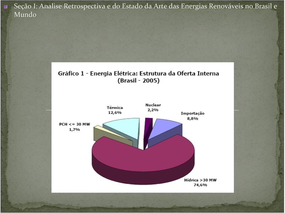 Estado da Arte das