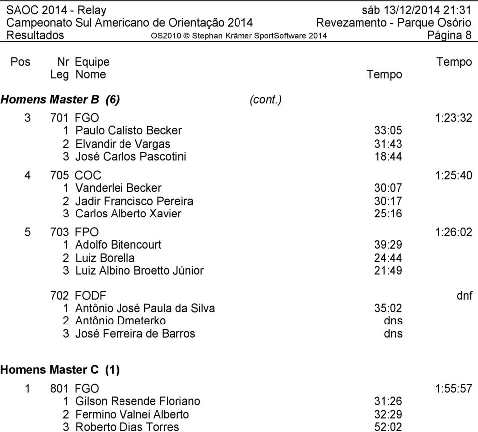 Bitencourt 39:29 2 Luiz Borella 24:44 3 Luiz Albino Broetto Júnior 21:49 702 FODF dnf 1 Antônio José Paula da Silva 35:02 2 Antônio Dmeterko dns