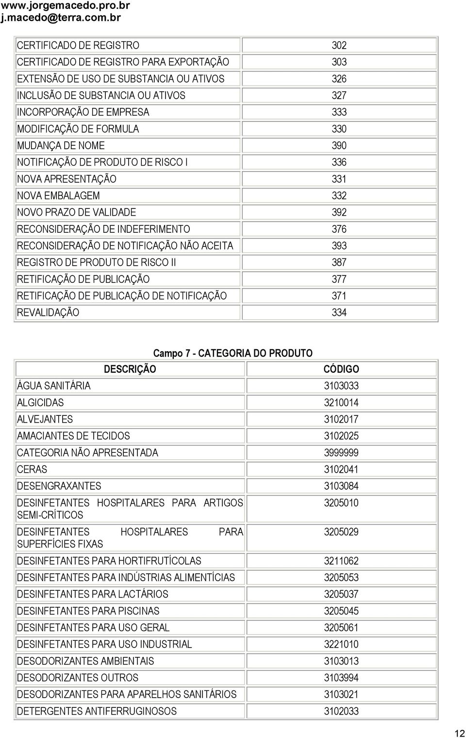 NOTIFICAÇÃO NÃO ACEITA 393 REGISTRO DE PRODUTO DE RISCO II 387 RETIFICAÇÃO DE PUBLICAÇÃO 377 RETIFICAÇÃO DE PUBLICAÇÃO DE NOTIFICAÇÃO 371 REVALIDAÇÃO 334 DESCRIÇÃO Campo 7 - CATEGORIA DO PRODUTO