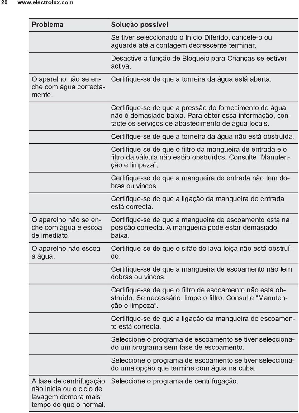 Solução possível Se tiver seleccionado o Início Diferido, cancele-o ou aguarde até a contagem decrescente terminar. Desactive a função de Bloqueio para Crianças se estiver activa.