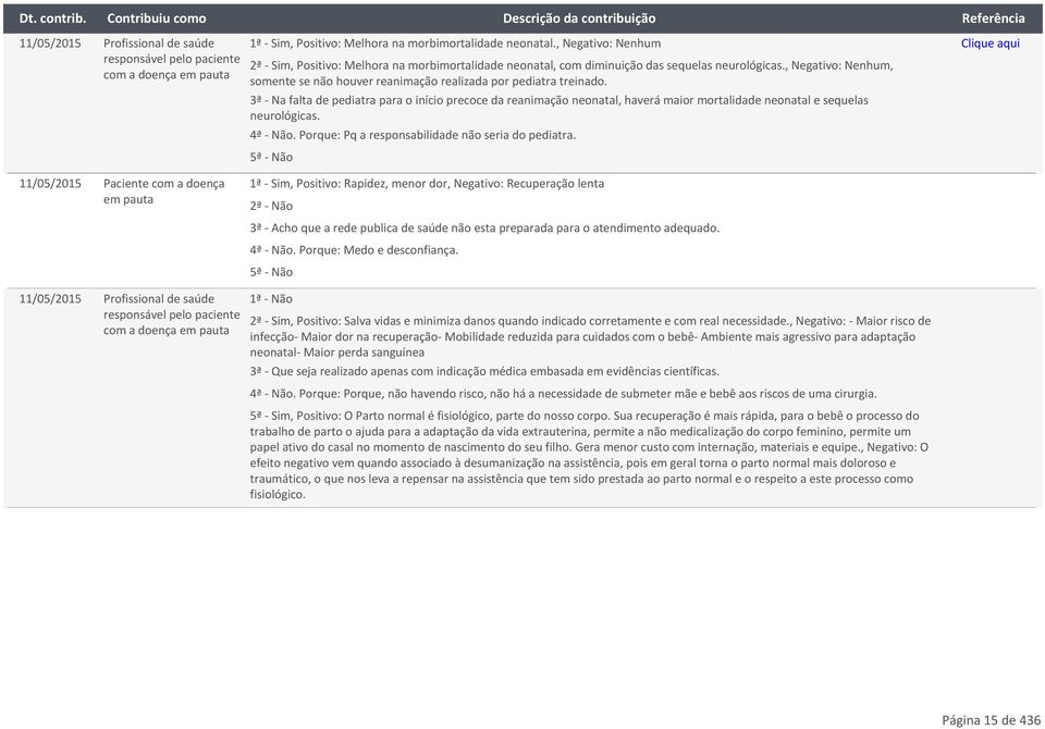 3ª - Na falta de pediatra para o início precoce da reanimação neonatal, haverá maior mortalidade neonatal e sequelas neurológicas. 4ª - Não. Porque: Pq a responsabilidade não seria do pediatra.